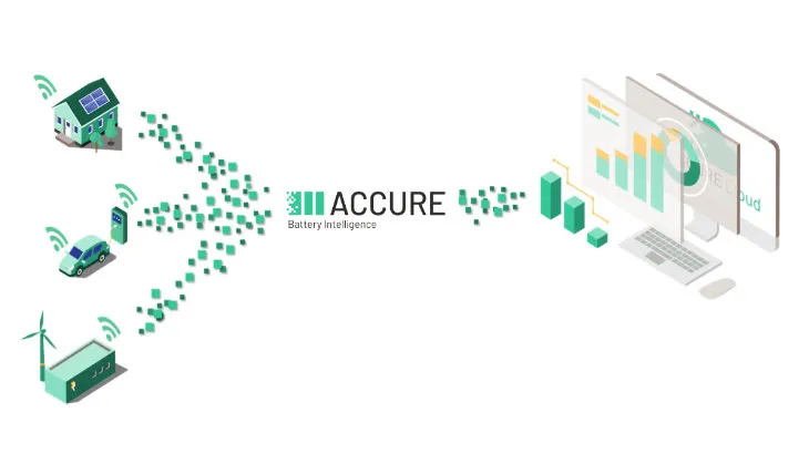 ACCURE Battery Intelligence secures investment for AI predictive analytics software